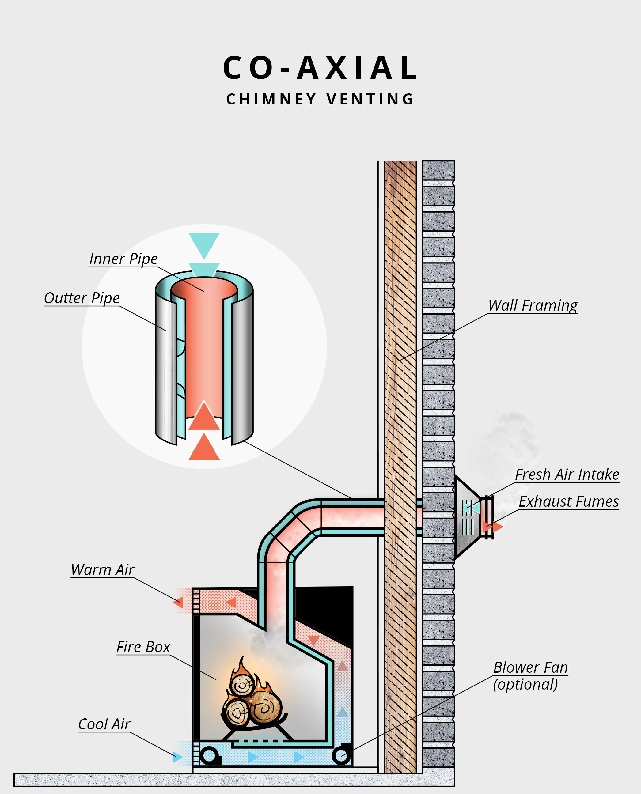 Can I seal these vents on my gas fireplace? Cold air constantly