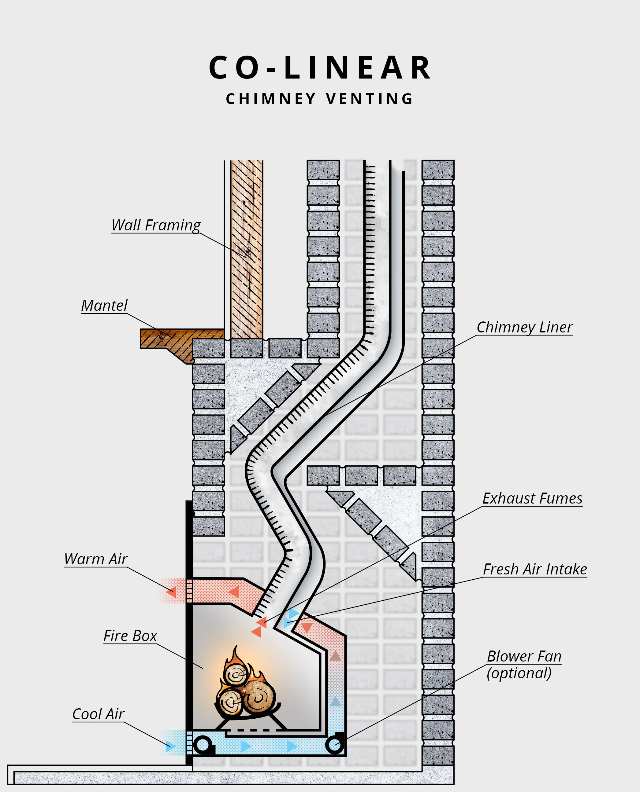 Gas Fireplace Ing Guide, Venting Gas Fireplace Through Chimney