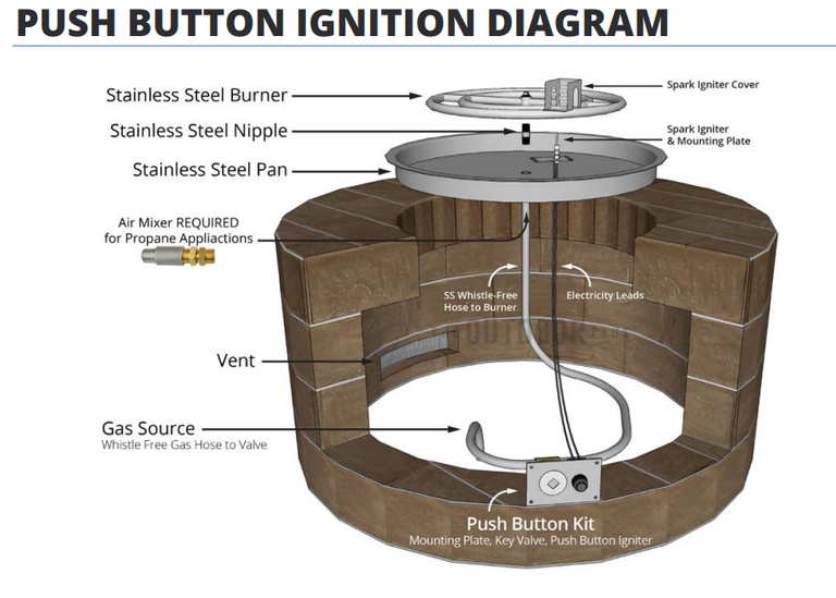 A diagram of a custom built gas fire pit with a push button ignition system